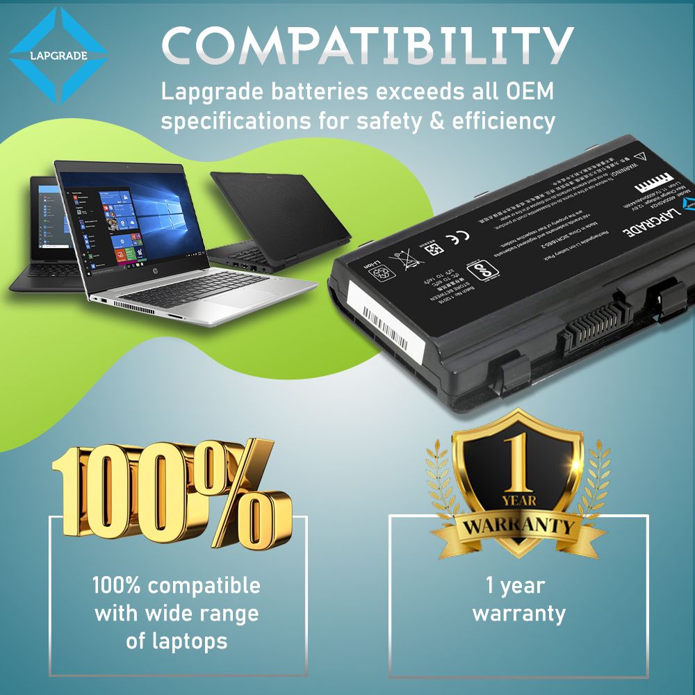 Lapgrade Battery for LG R450 A32-H24 Series