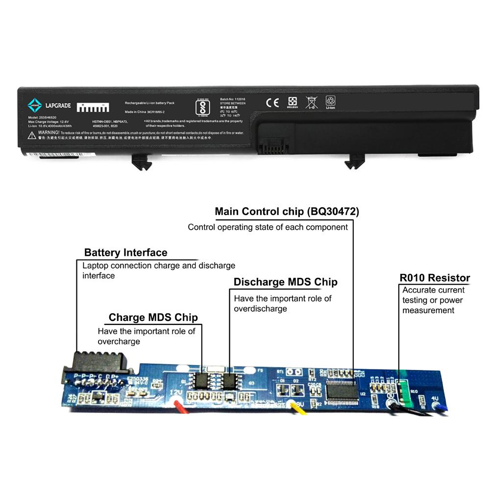Lapgrade Battery for HP Compaq Business Notebook 6520S 6530S 6531S 6535S