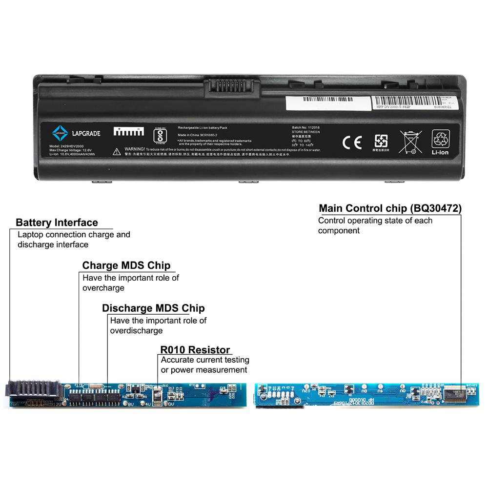 Lapgrade Battery for HP COMPAQ Presario A900 C700 F500 F700 Series