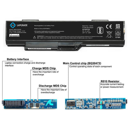 Lapgrade Battery for Lenovo C510 C460 C461 C462 C465 C467 series