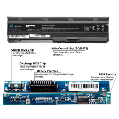 Lapgrade Battery for HP Envy 15-1100 17-1000 17-1200 17-2000 Series