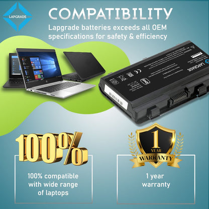 Lapgrade Battery for LG R450 A32-H24 Series