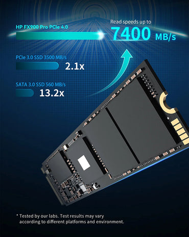 HP FX900 Pro 512GB NVMe GEN4 Gaming SSD - PCIe 16 Gb/s, M.2 2280 3D TLC NAND Internal Solid State Drive with up to 7000 MB/s RAM Cache - 4A3T9AA#ABB