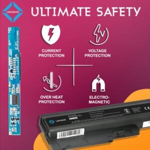 Lapgrade Battery for Lenovo ThinkPad T61p Series (14.1" standard screens and 15.4" widescreen) safety