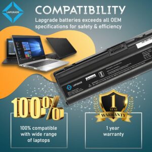 Lapgrade Battery for HP COMPAQ Presario A900 C700 F500 F700 Series compatibility