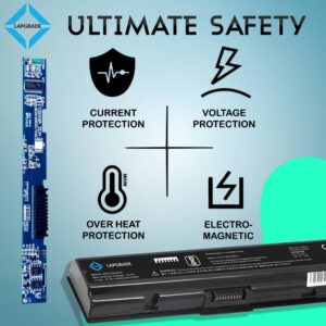 Lapgrade Battery for Toshiba Satellite A200 A205 A210 A215 A300 A305 A350 A355 Series safety