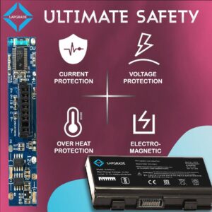 Lapgrade Battery for Asus A32-T12 Series safety