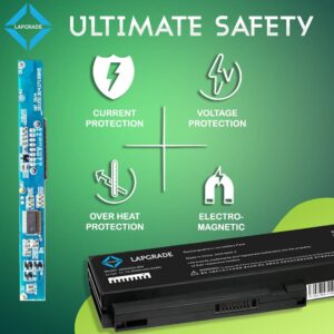 Lapgrade Battery For LG R410,510(SQU-804) safety