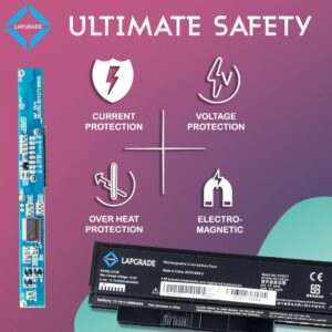 Lapgrade Battery for Lenovo X220 X230 Series battery-42T4901 safety